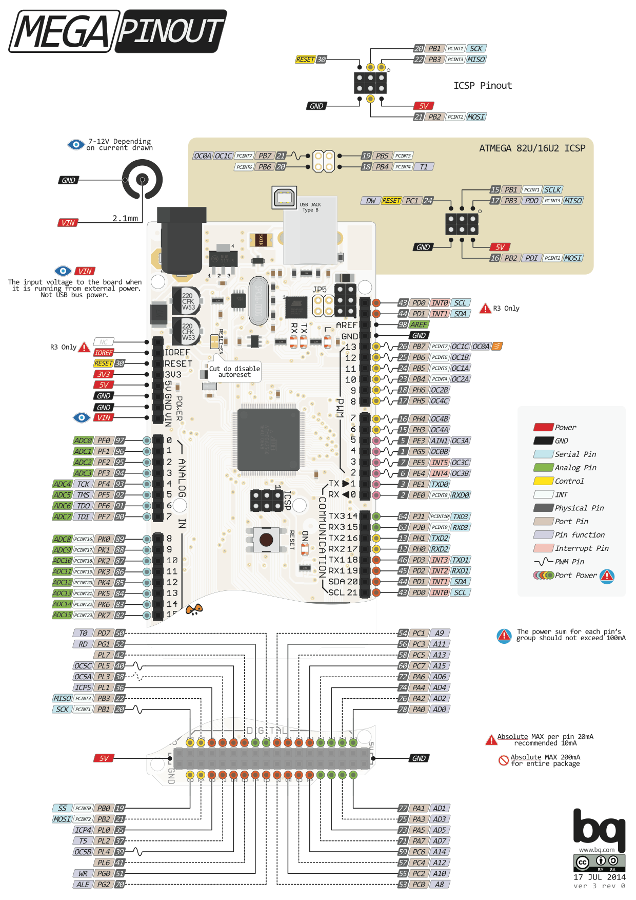 Подробная схема распиновки Arduino Mega 2560 со всеми функциями выводов, портами и прерываниями