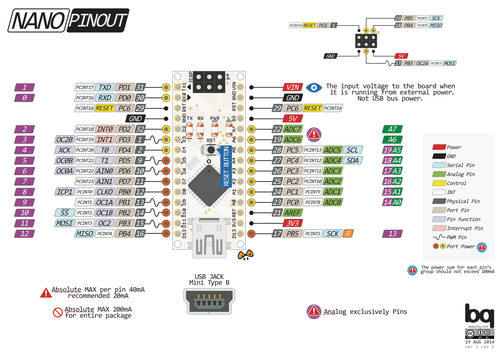 Подробная схема распиновки Arduino Nano со всеми функциями выводов, регистрами и прерываниями